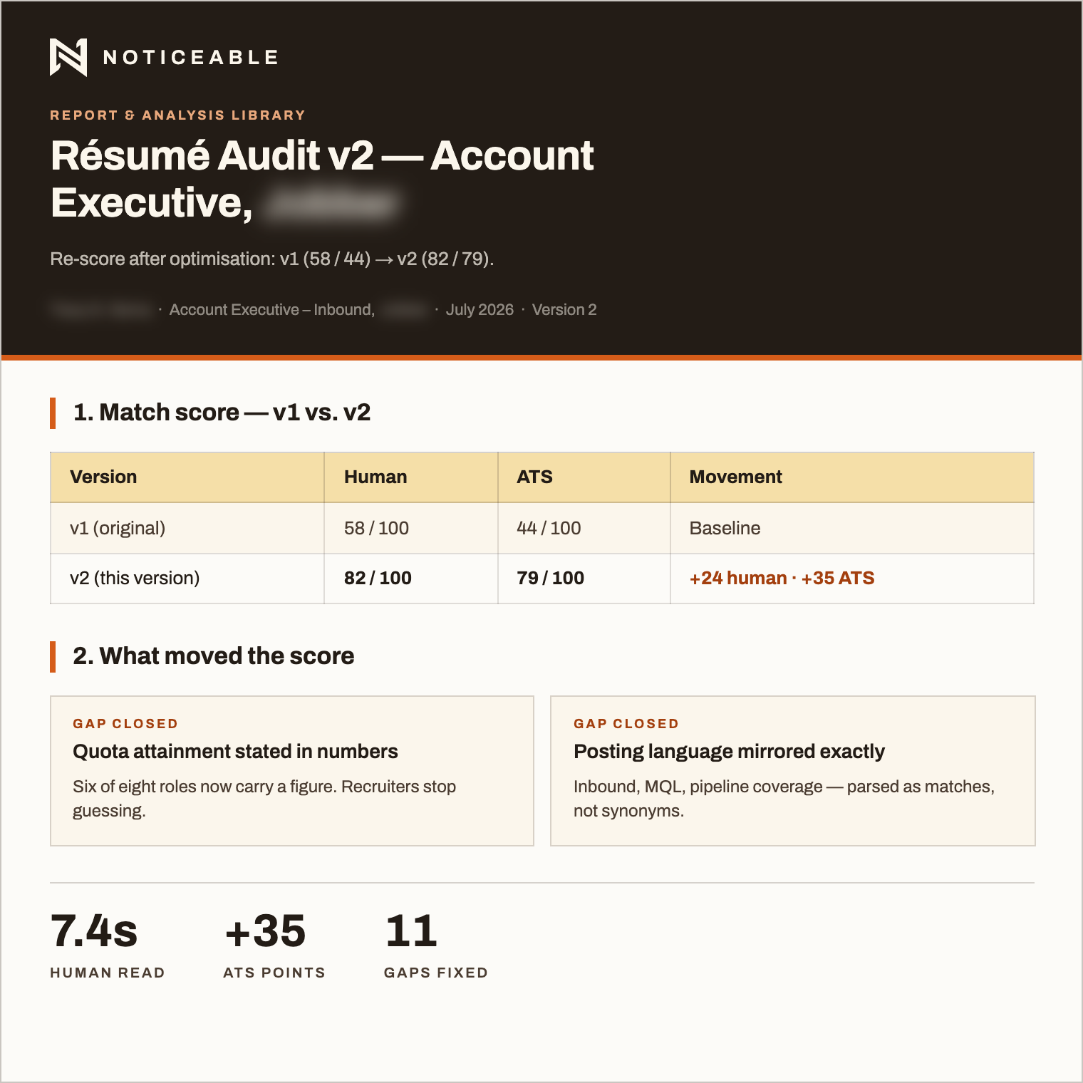 Sample résumé audit report from Noticeable showing human and ATS match scores, closed gaps, and improvements